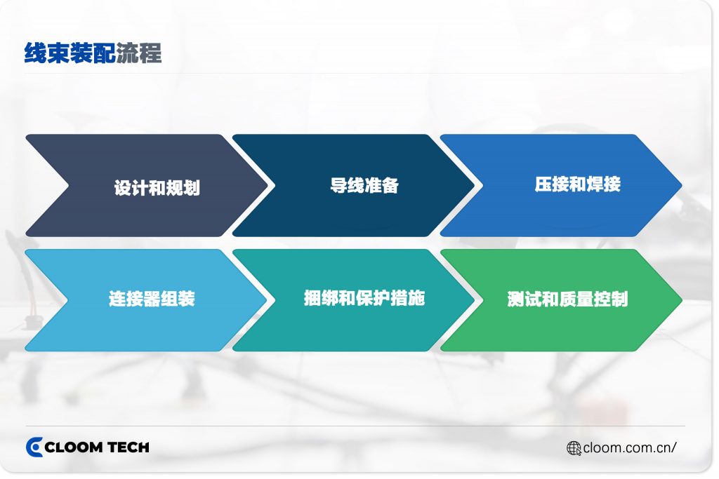 线束装配流程