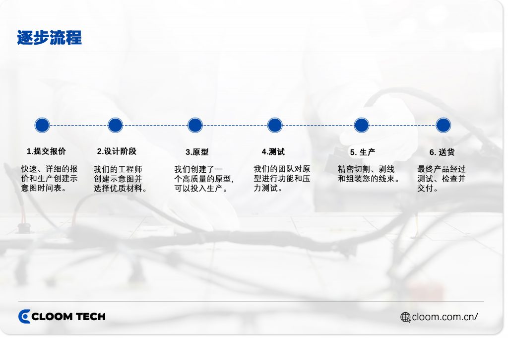 逐步流程